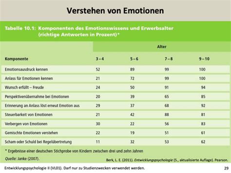 Vl Emotion Karteikarten Quizlet