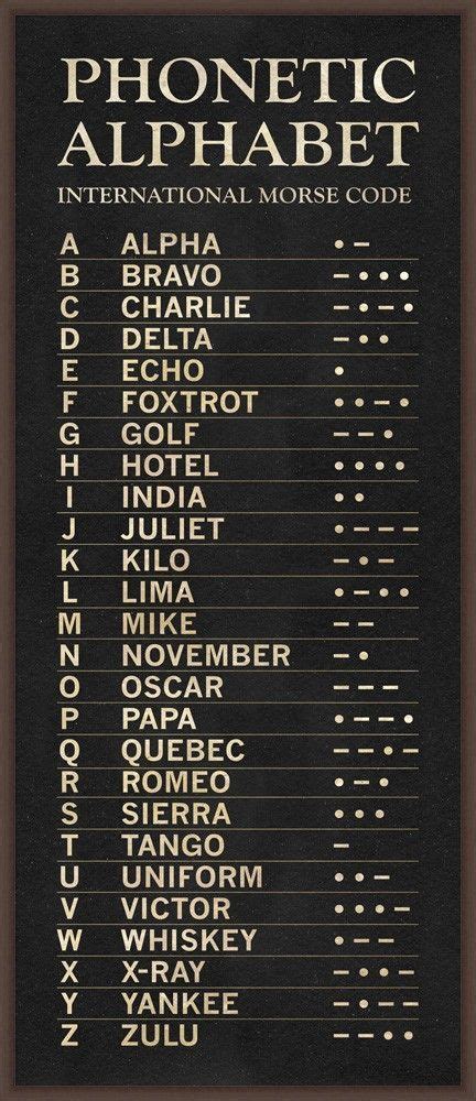 Old And New Phonetic Alphabet Allied Military Phonetic Spelling