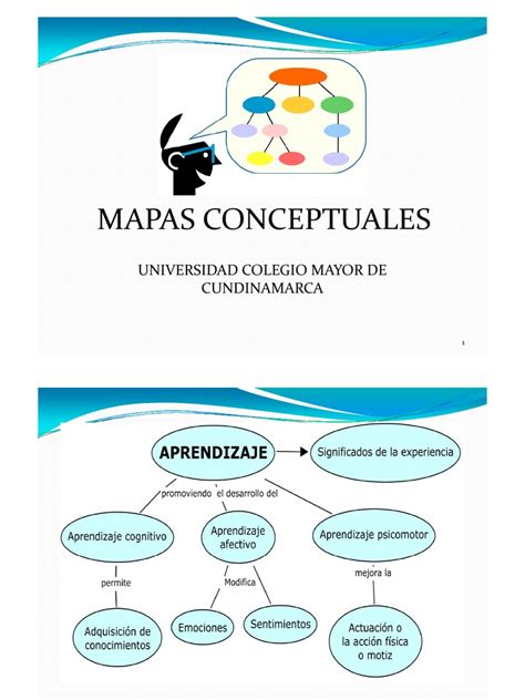 PDF Presentacion Mapas Conceptuales Modo De Compatibilidad