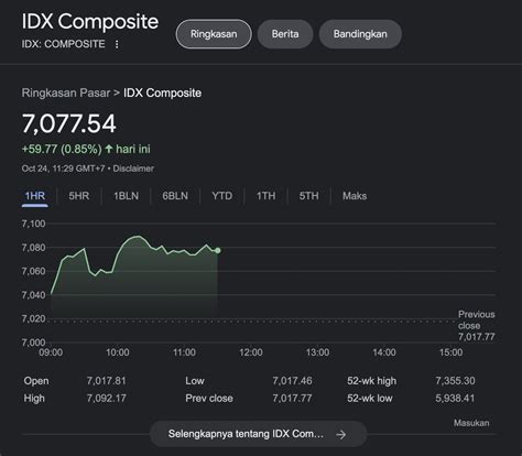indeks saham pengertian fungsi  contoh stockbit snips berita