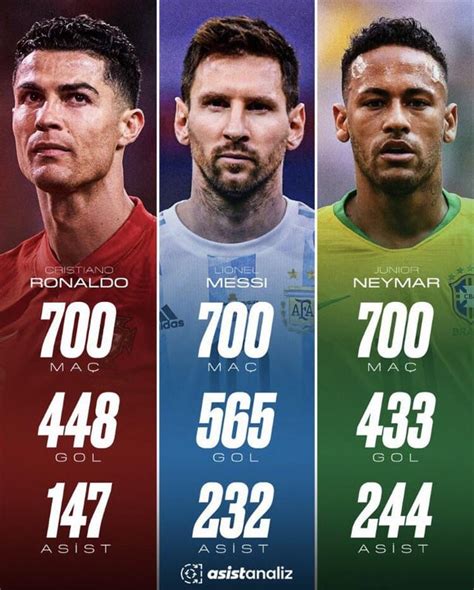 asist analiz goals  assists  ronaldo messi  neymar