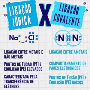 Ligacoes Ionicas E Covalentes - O que são ligações covalentes, como ocorrem e ligação dativa