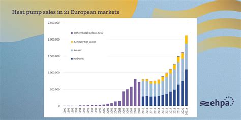 Record Growth For Europes Heat Pump Market In European Heat