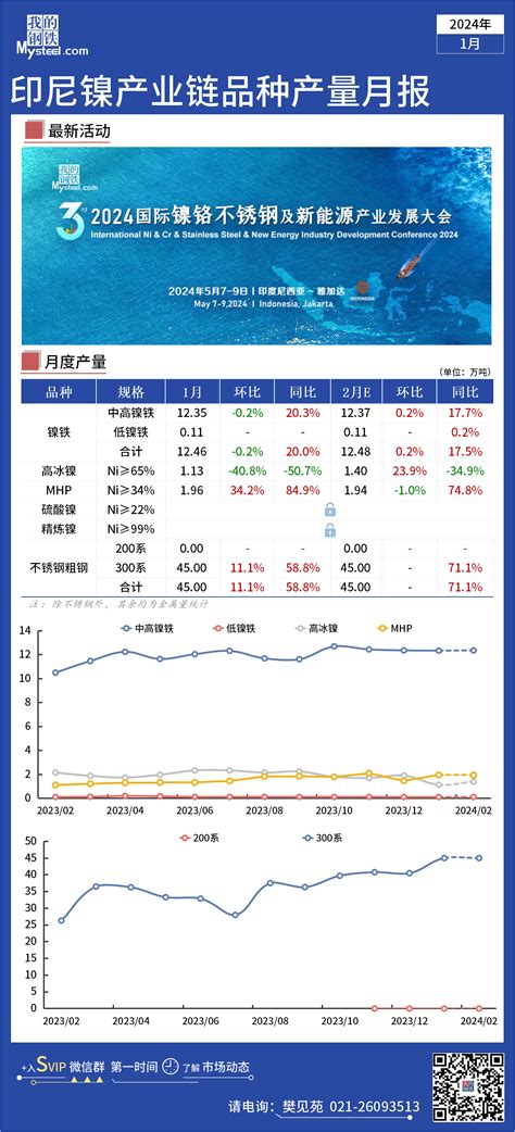 Mysteel数据：2024年1月印尼镍产业链品种产量月报 我的钢铁网