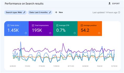 Google Search Console For SEO 5 Important Tips