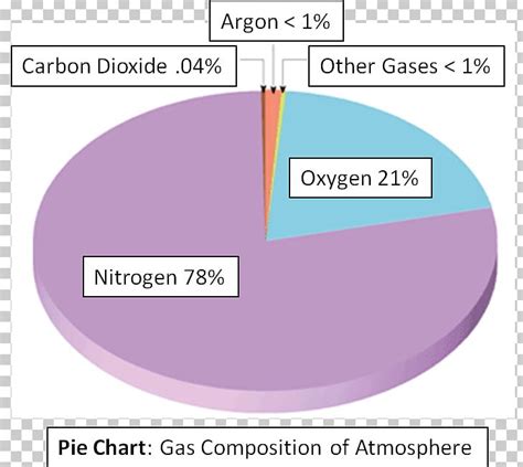 Gas Makeup Of Atmosphere | Saubhaya Makeup