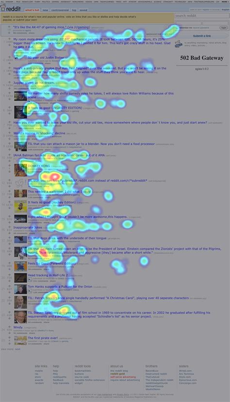 Experienced users view Reddit differently | GazeHawk Blog