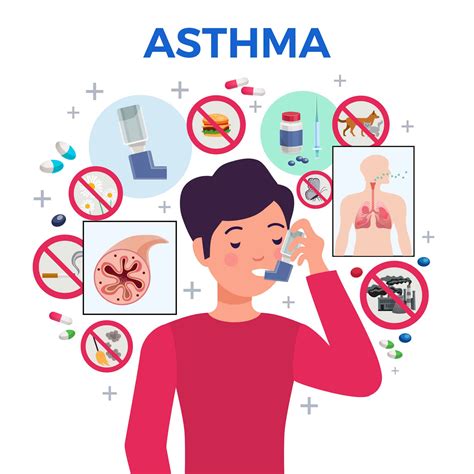 Types of Asthma, Complete List - With Symptoms and Severity