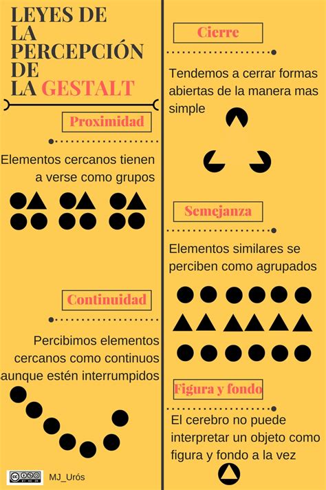 Entre L Pices Y Colores Leyes De La Gestalt