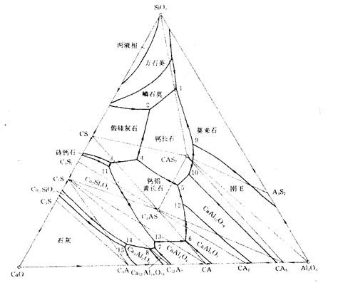 Bao Al O Sio Phase Diagram Sio Consideration Mullite Solu