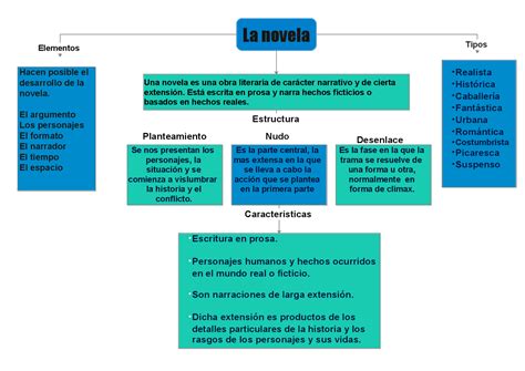 Mapa Conceptual De La Novela Donos The Best Porn Website