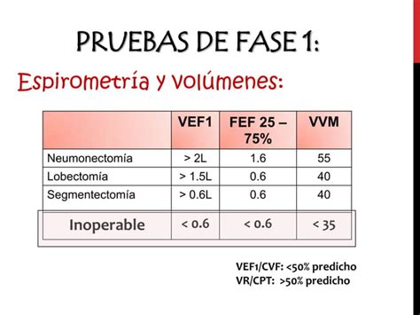 Evaluación preoperatoria cirugía de resección pulmonar PPT