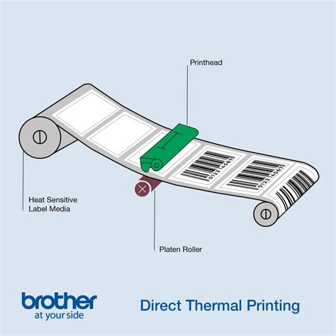 How To Print On Thermal Paper With Inkjet At Wendy Carl Blog