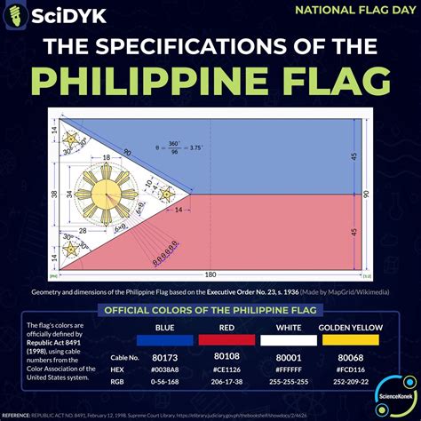 color  philippine flag