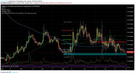 Crypto Price Analysis And Overview Bitcoin Ethereum Ripple Basic