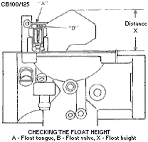 Main Jet Slide Needle Adjustment