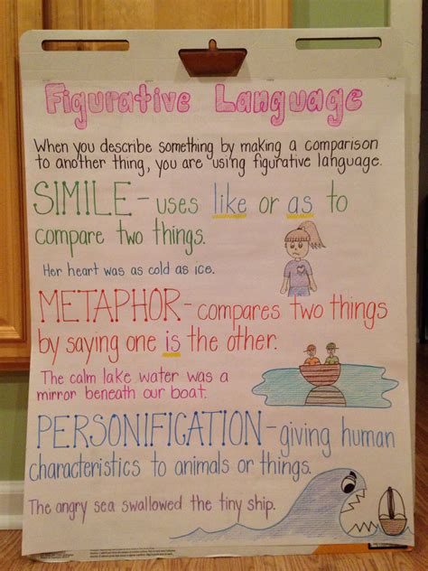 Figurative Language For 5th Graders