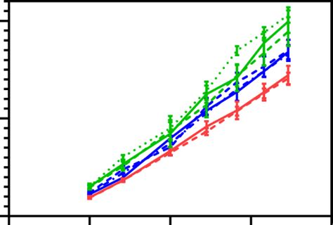 ivrt profiles   formulations prepared    doe