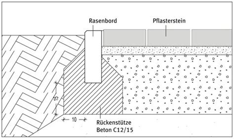 Pflasterfl Chen Berding Beton