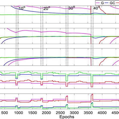 skyplots azimuth  elevation  gnss  leo satellites