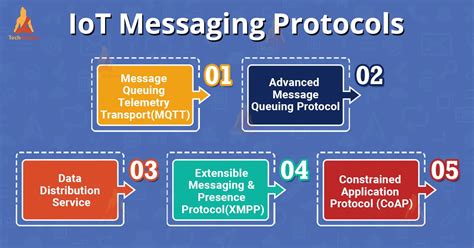 Iot Messaging Protocols Techvidvan