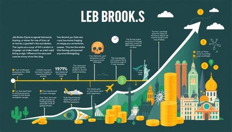 Unveiling The Secrets Of Jeb Brooks Pioneering Age Discoveries And Insights