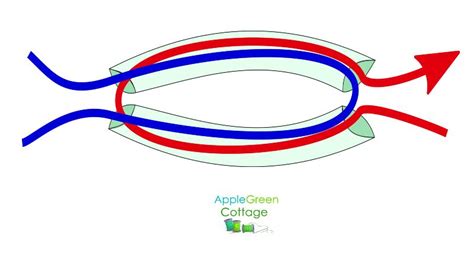 string  drawstring bag applegreen cottage