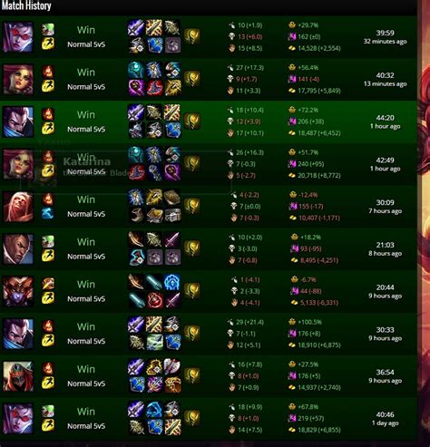 kda la gi cach tinh kda trong lien quan lien minh pubg