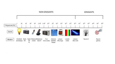 Les ondes électromagnétiques décryptées la synthèse de lASEF