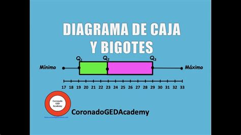 Diagrama De Caja Electrica Crear Y Utilizar Un Diagrama De C