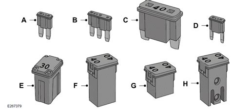 2020 Ford F 150 Fuses And Fuse Box User Guide Auto User Guide
