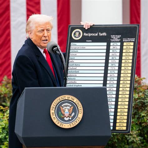 Trump’s Tariffs Follow Anger Over Trade Imbalances and Lost ...