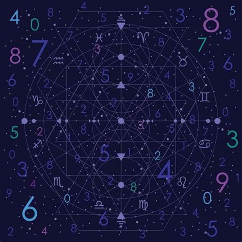 Numerology in Astrology - globalbizarre