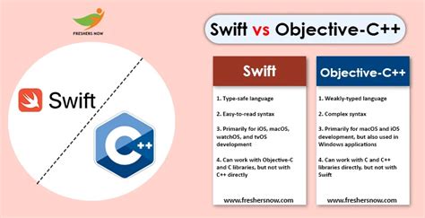 Top 50 Differences Between Swift And Objective C