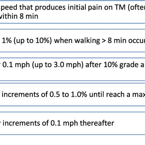 claudication training pain scale  scientific diagram