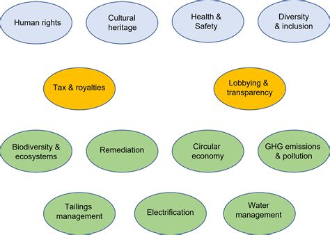 The ESG debate is becoming to simplistic
