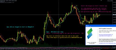 Indicator Values Differ Between Completed And Current Bars Moving