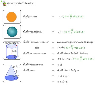 สตรการหาพนทของรปเรขาคณตตางๆ Tuemaster เรยนออนไลน ม ปลาย