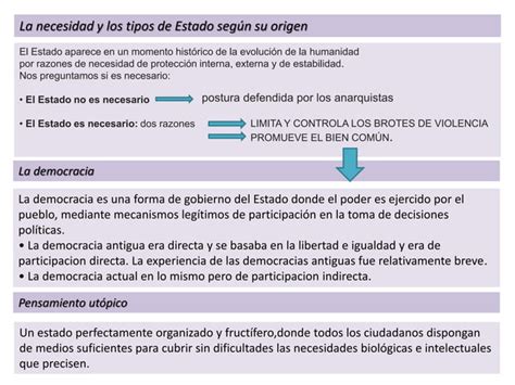 Fundamentos Filosóficos del Estado PPT