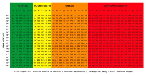 Do you know your BMI?