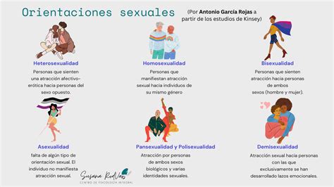 La Orientación Sexual Clasificación De Las Orientaciones Sexuales