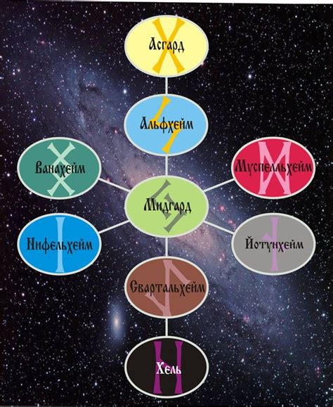 Мировое Древо Иггдрасиль | Руны, Скандинавская мифология, Глифы