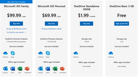 Download onedrive cloud storage - smallplm
