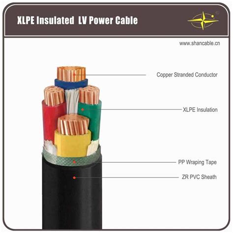 Top Quality Rm Type IEC BS ASTM GOST CSA Standard Copper Conductor