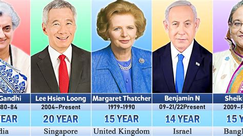 Longest-Serving World Prime Minister From Different Countries - YouTube