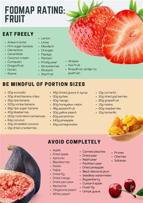 The Complete Low Fodmap List Of Foods To Eat And Avoid