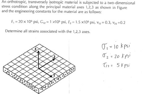 Solved An orthotropic, transversely isotropic material is | Chegg.com