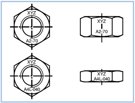 Marking Of Screws And Nuts Nuts
