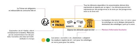 linfo tri  marquage pour faciliter le geste de tri