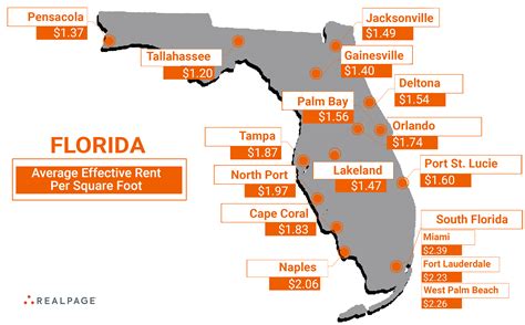 Average Rent Price In South Florida at Greg Booth blog
